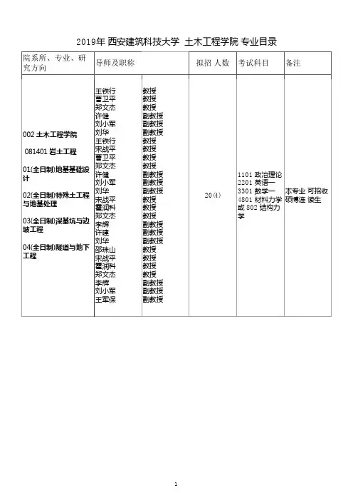 19 西安建筑科技大学  土木工程学院 专业目录