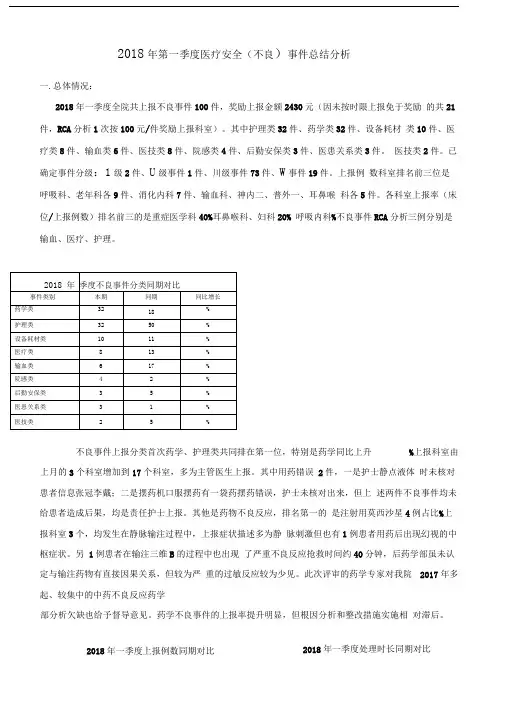 2018年一季度不良事件分析报告