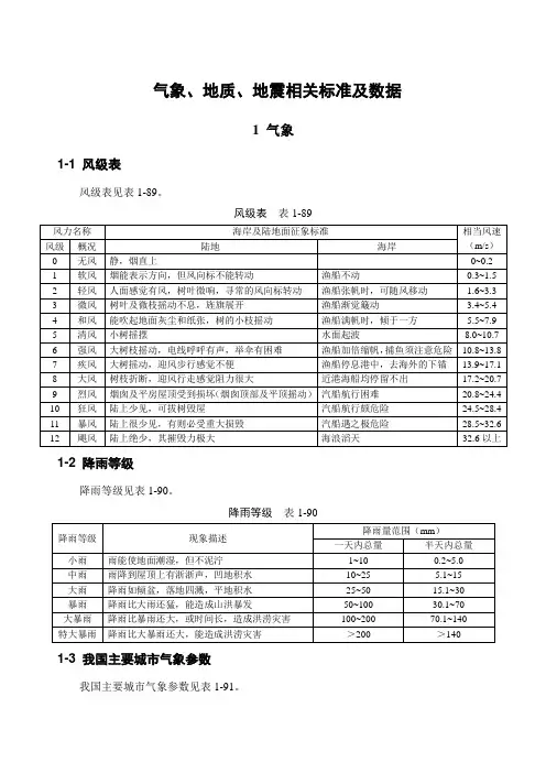 气象、地质、地震相关标准及数据