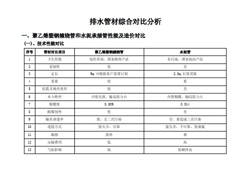 综合版 排水管材综合比较分析2