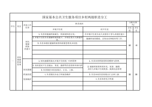 领导小组职责分工、乡村两级分工