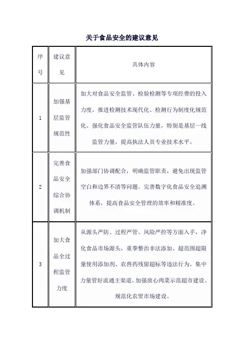 关于食品安全的建议意见