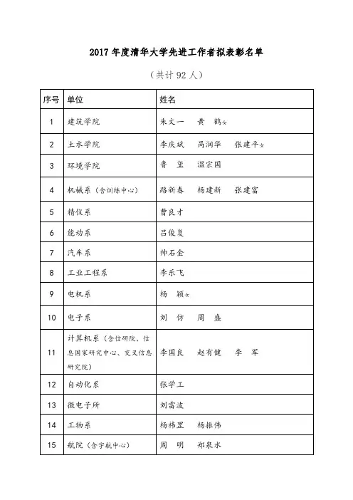 2017 年度清华大学先进工作者拟表彰名单 (共计 92 人)