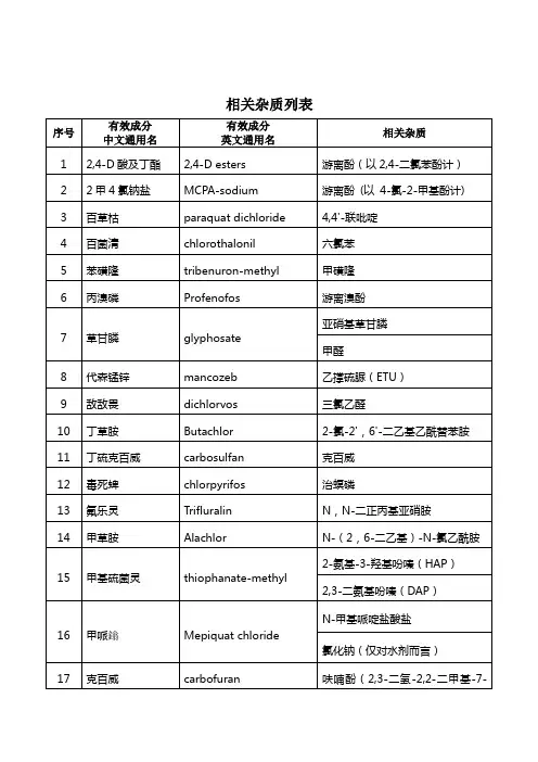 相关杂质列表并农药产品控制项目及评审要求