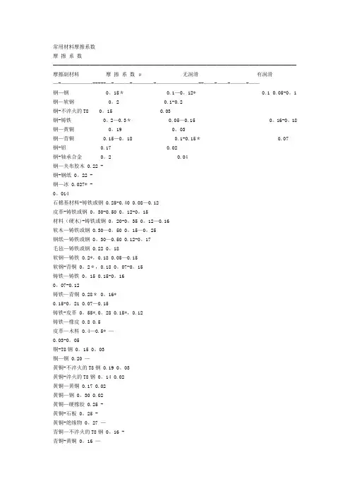常用材料摩擦系数表