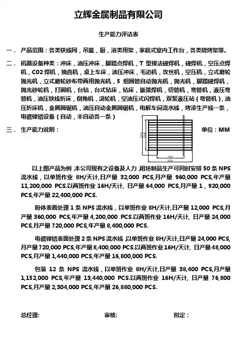 生产能力分析表