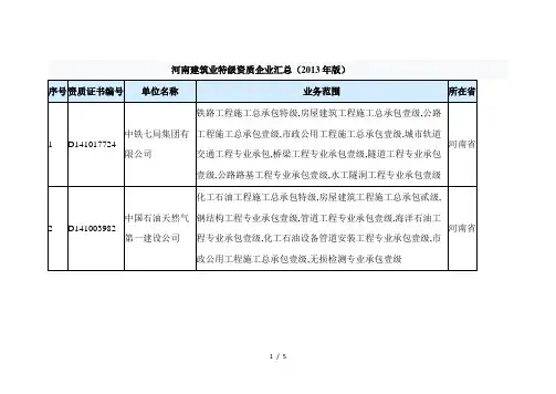 河南建筑业特级资质企业汇总