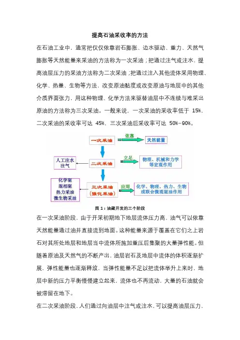 48提高石油采收率的方法