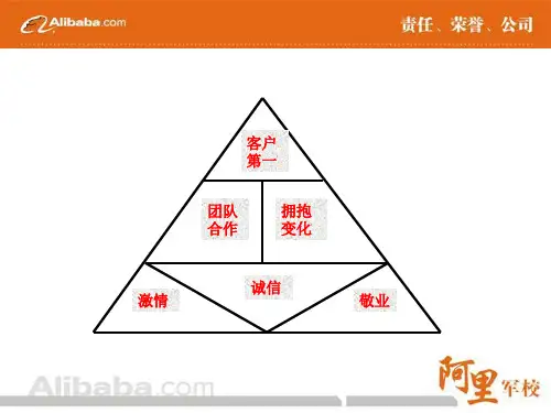 阿里六脉神剑价值观
