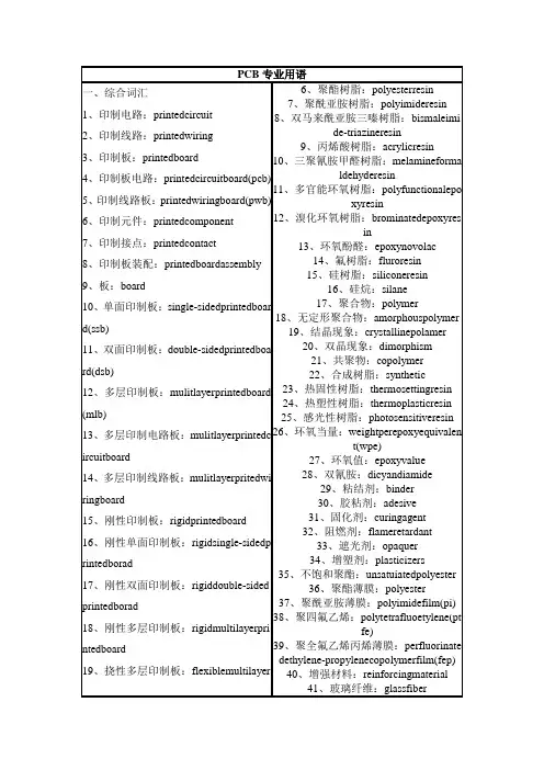 PCB专业用语2828790738