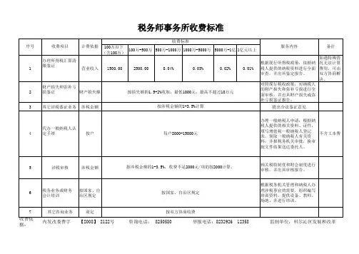 鉴证报告收费计算表