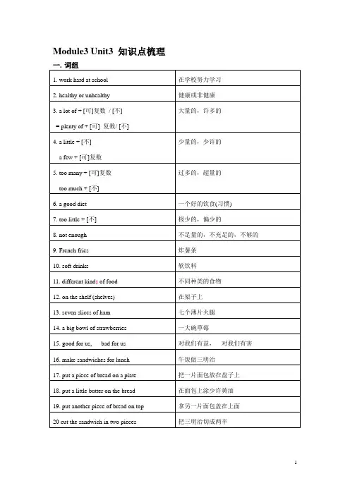 6A Module3 Unit3 知识点梳理