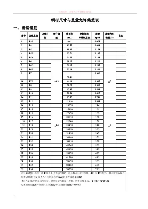 钢材尺寸与重量允许偏差表