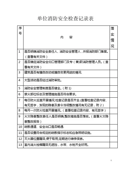 单位消防安全检查记录表