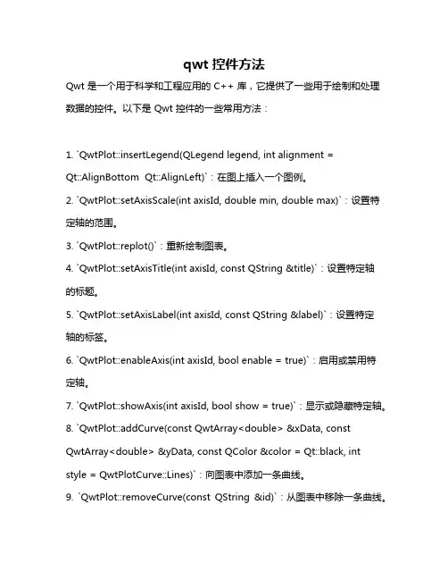 qwt 控件方法
