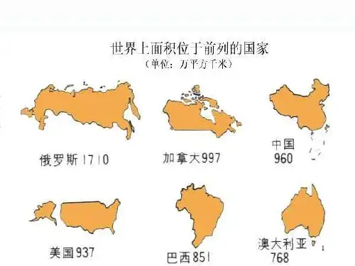 《巴西》地理ppt课件