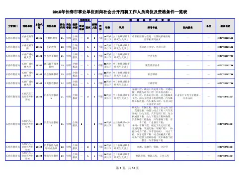 《2015年长春市事业单位面向社会公开招聘工作人员岗位及资格条件一览表》(2)