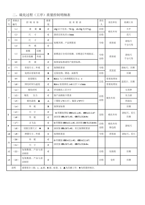 质量控制明细表