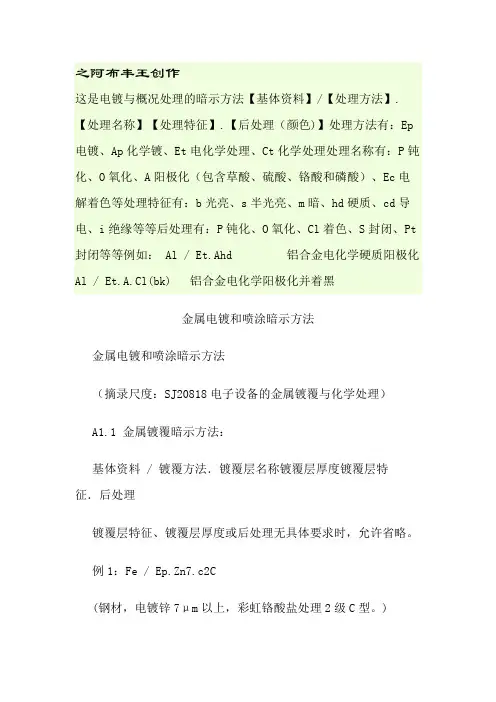 电镀与表面处理的表示方法