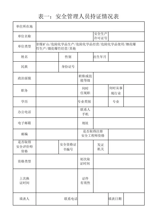 安全管理人员及特种作业人员持证情况表