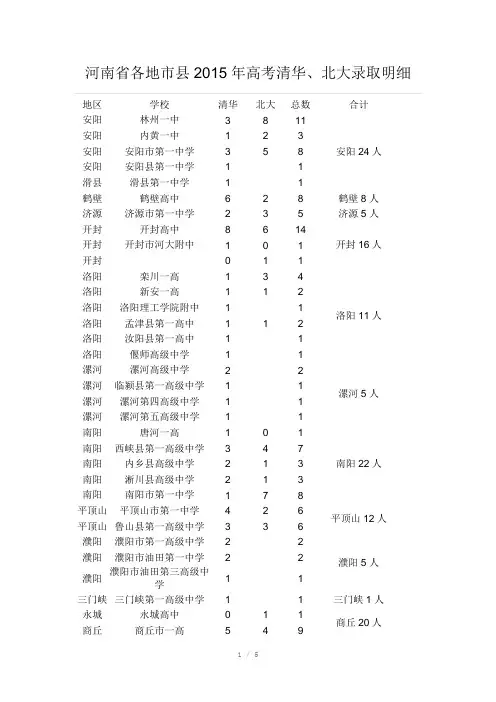 河南省各地市县2015年高考清华、北大录取明细