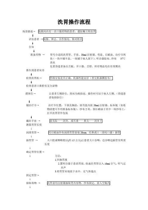洗胃操作流程