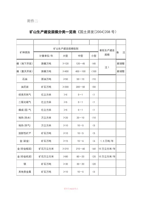 大小中型矿山的划分,矿山生产建设规模分类一览表