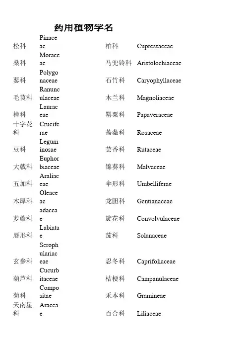药用植物学名