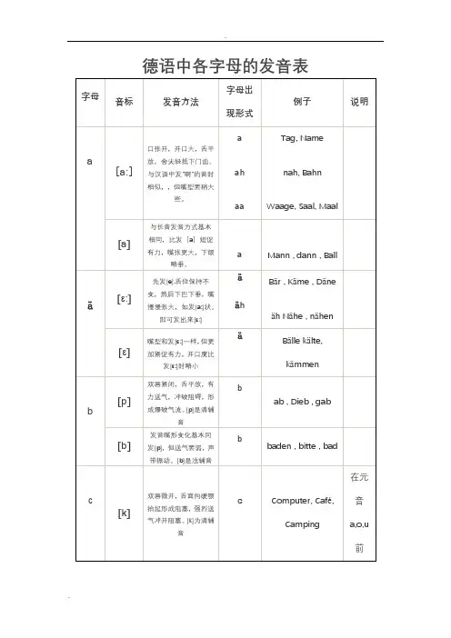 德语字母及发音规则