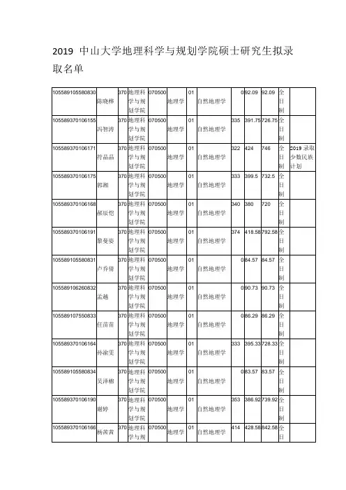 2019中山大学地理科学与规划学院硕士研究生拟录取名单