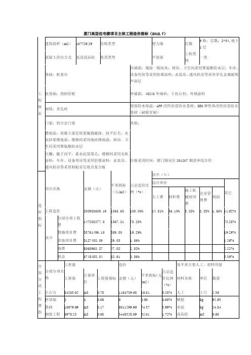 厦门高层住宅楼项目主体工程造价指标