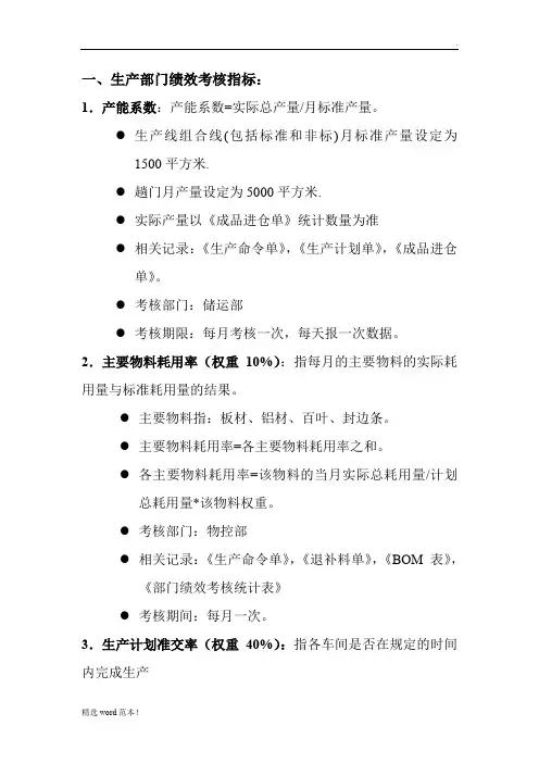 生产部门绩效考核指标