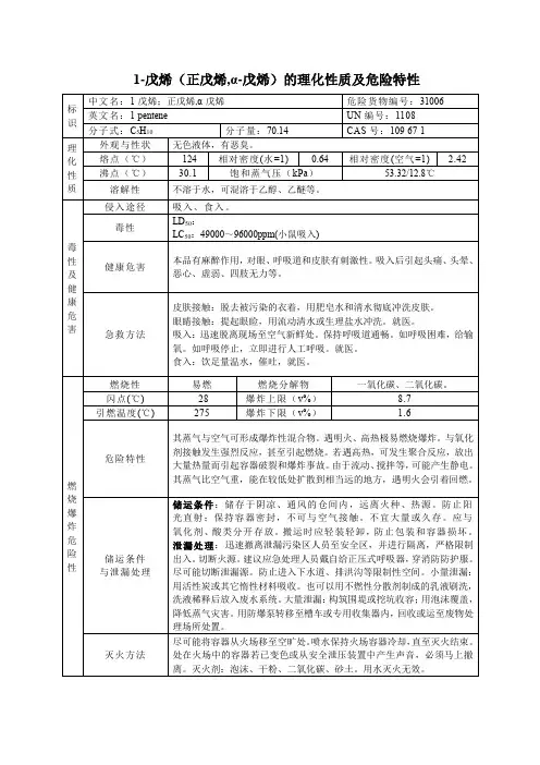 8危险化学品1-戊烯(正戊烯,α-戊烯)的理化性质及危险特性表MSDS