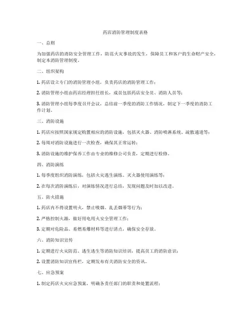 药店消防管理制度表格