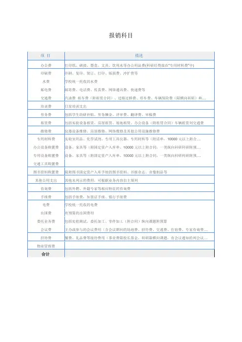 长安大学报销项目