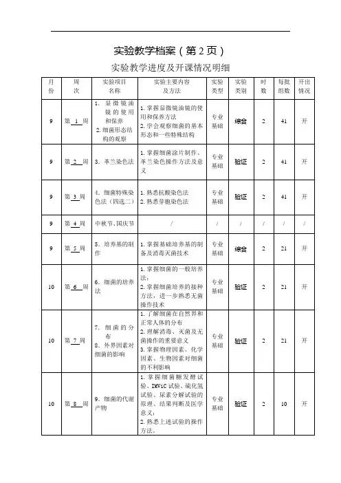 实验教学档案(第2页)