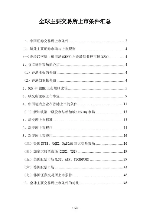 全球各主要交易所企业上市条件