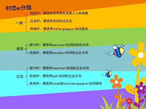 中考英语知识点总复习之八大时态(课堂PPT)