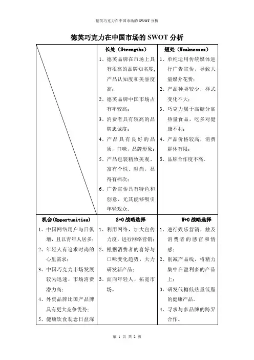 德芙巧克力SWOT分析
