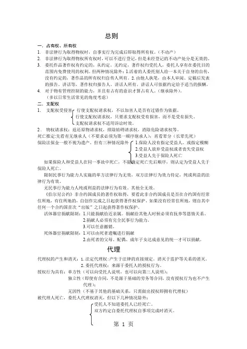 民法厚大钟秀勇15页