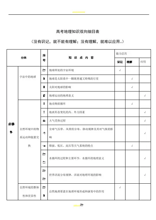 高考地理知识双向细目表