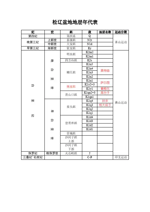 松辽盆地地层年代地层表