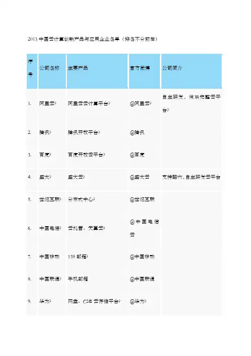 余家国内云计算厂商公司排行榜
