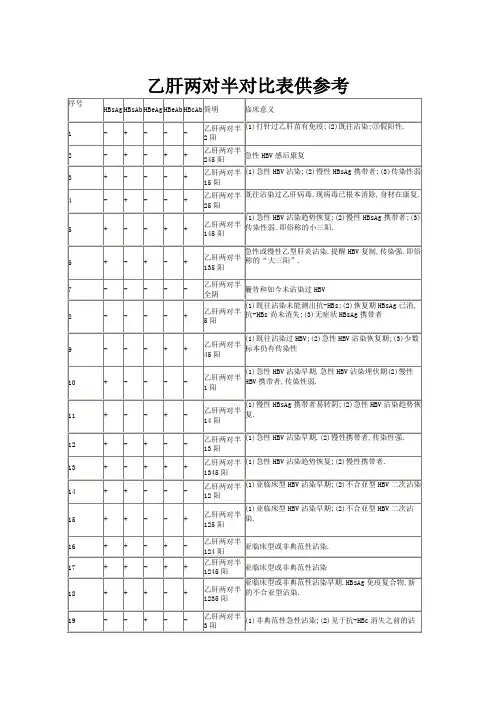 乙肝两对半对照表参考