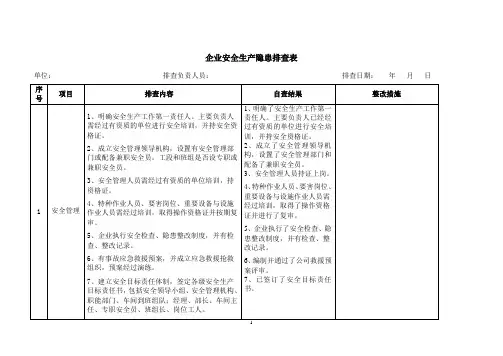 企业安全生产隐患排查表