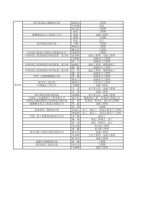 成都电力设计院联系人名单