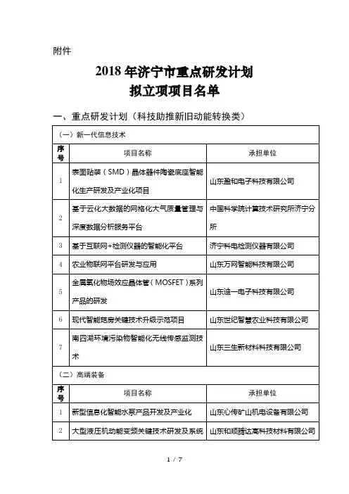 2018年济宁市重点研发计划