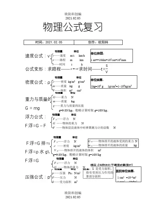 初中物理公式及滑轮组相关计算分类之欧阳科创编
