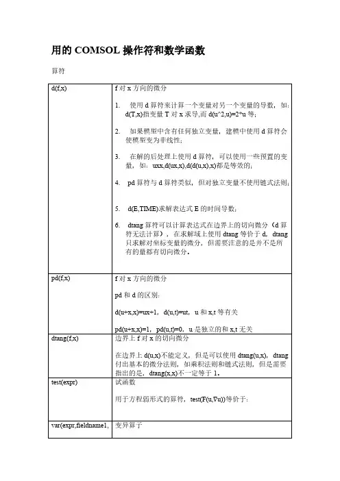 COMSOL操作符和数学函数