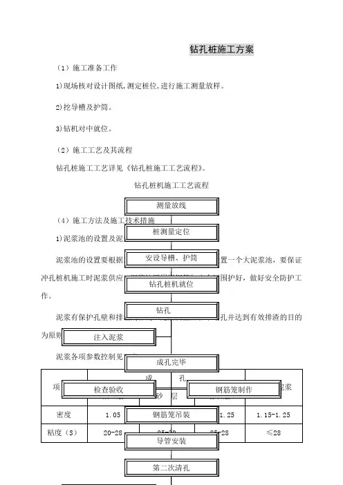 山水树根桩基施工组织设计共5页word资料